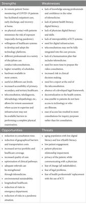 Applications to augment patient care for Internal Medicine specialists: a position paper from the EFIM working group on telemedicine, innovative technologies & digital health